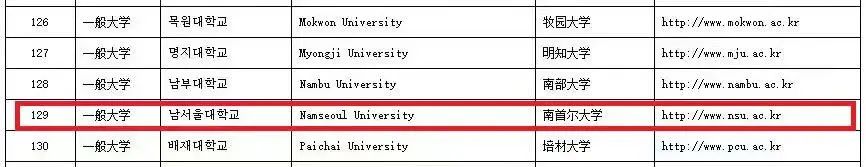 免试录取|2023年韩国南首尔大学2.5年制中韩双语授课博士申请提醒！(图9)