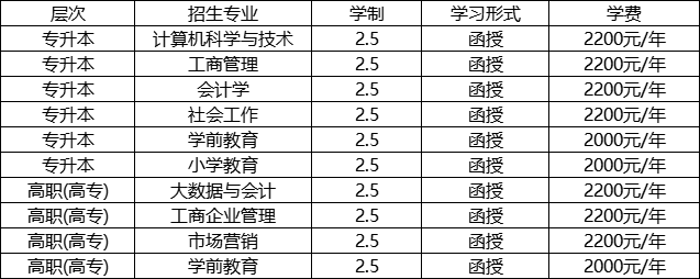 2023年山东女子学院成人高考专业和学费一览表(图1) 2023年山东女子学院成人高考专业和学费一览表(图1)