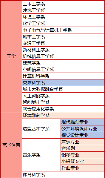 免试录取 | 2023年韩国首尔市立大学博士申请提醒！(图3)
