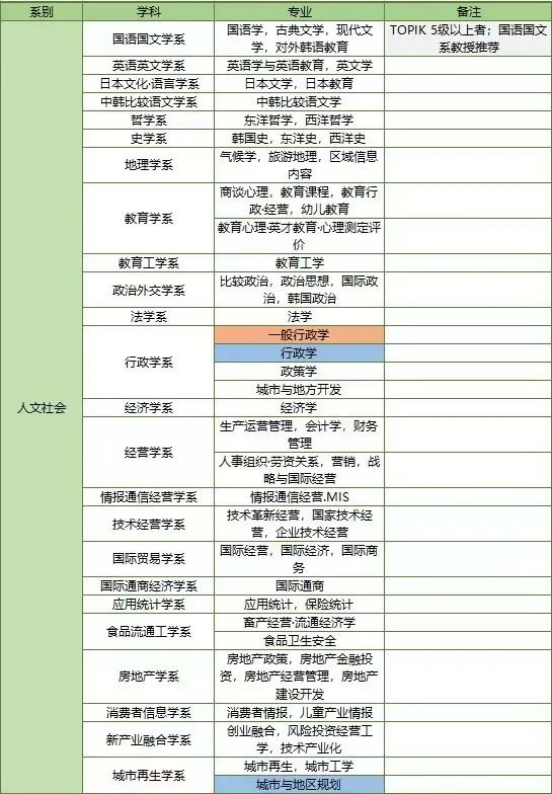 免试录取 | 2023年韩国建国大学博士申请提醒！(图2)