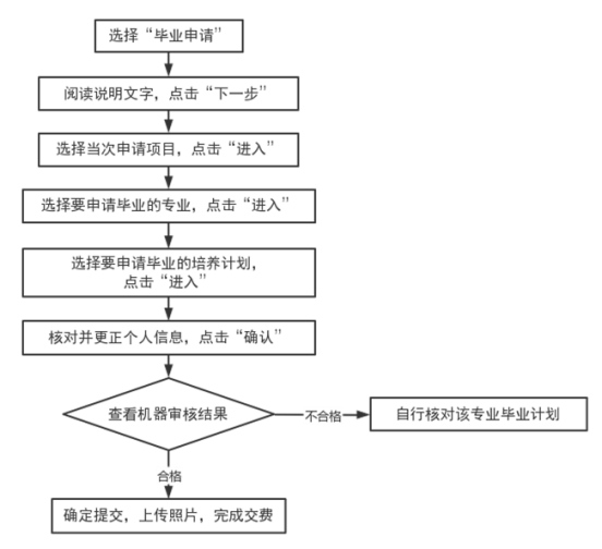 天津市教育招生考试院关于自考讲堂：自考生请注意：6月19日至21日可申请毕业(图1)