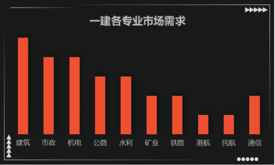 一建10大专业排名！好多人都报错了专业...(图3)