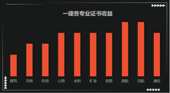 一建10大专业排名！好多人都报错了专业...(图4)