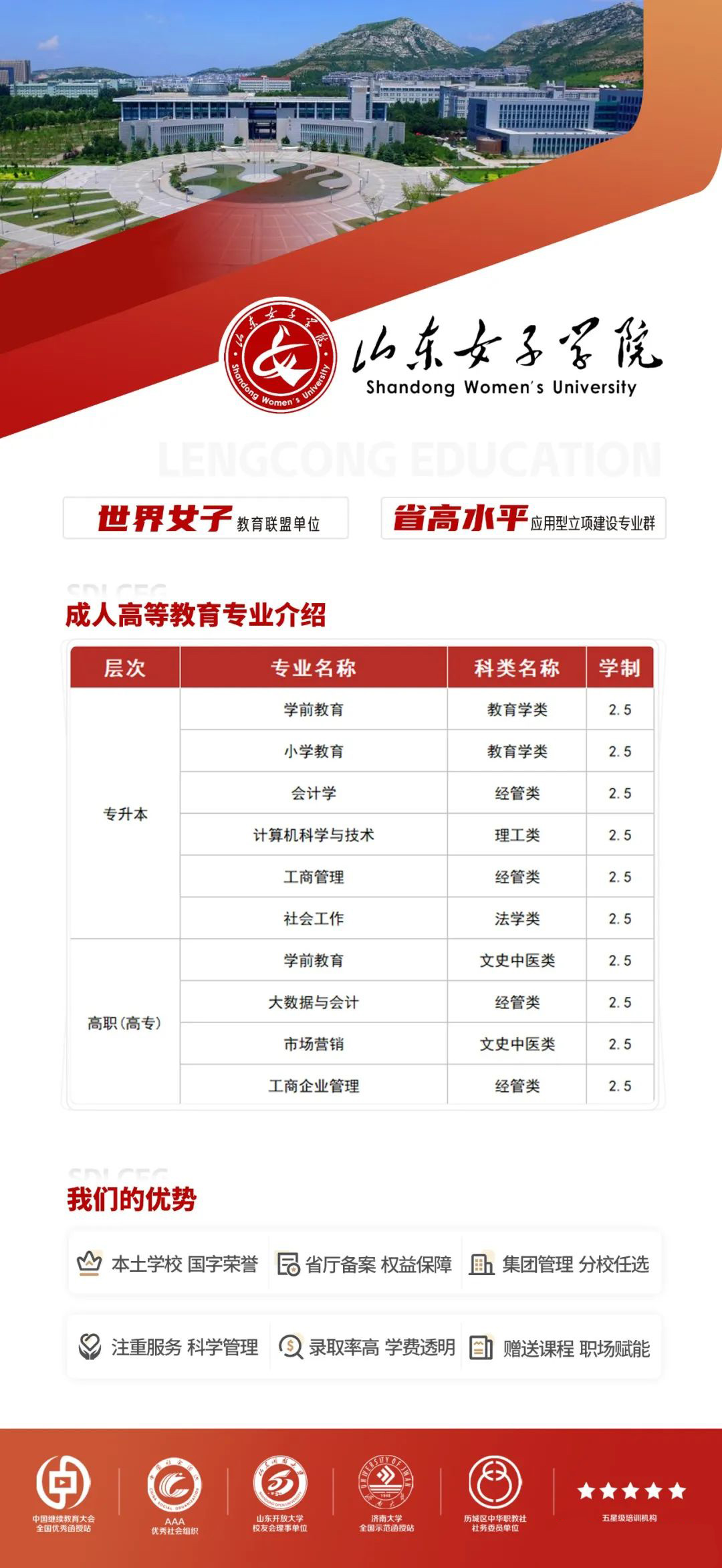 公示｜山东女子学院济南市历城区育创教育培训学校校外教学点通过教育部备案(图5)