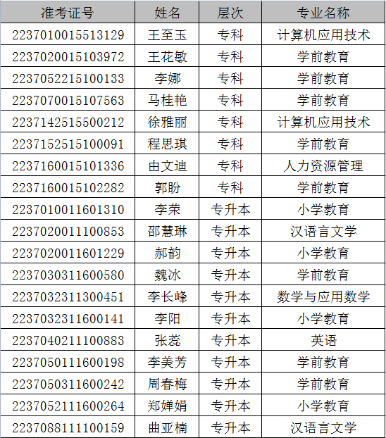 齐鲁师范学院成人高等教育2023级放弃入学资格新生名单公示(图3)