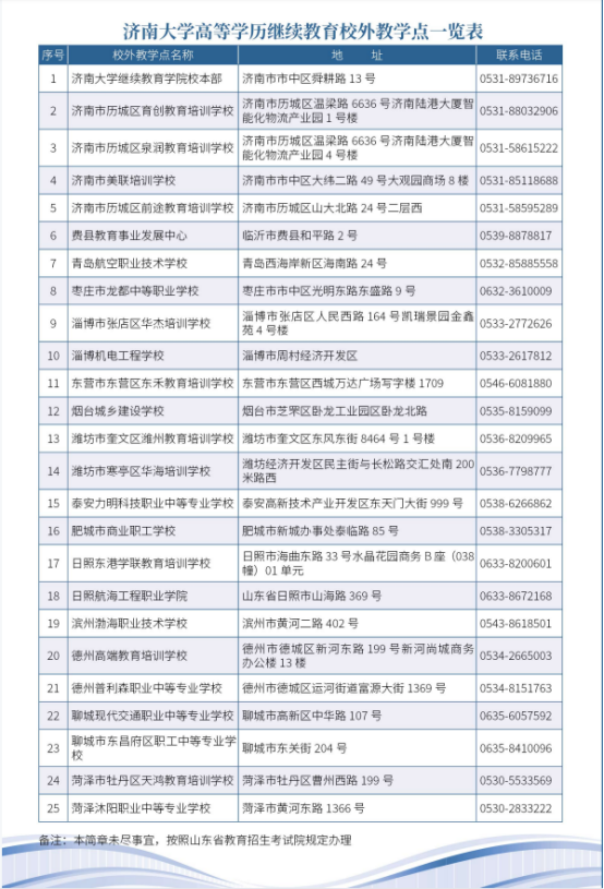 济南大学2023年高等学历继续教育招生简章(图5)