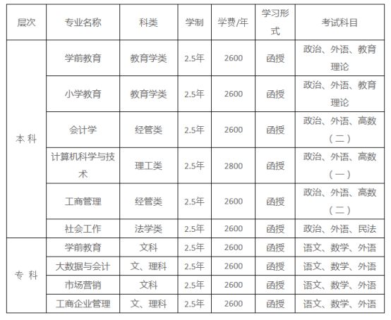 2023年高等学历继续教育招生简章(图1)
