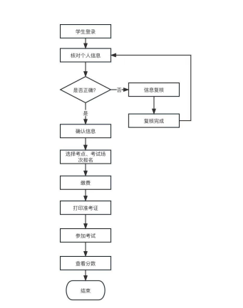 山东省高等学历继续教育学士学位外语考试高校联盟(图1)