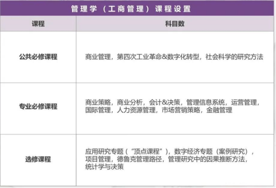 免试录取 | 2023年9月韩国又松大学1年制中英双语授课管理学研究生申请提醒！(图3)
