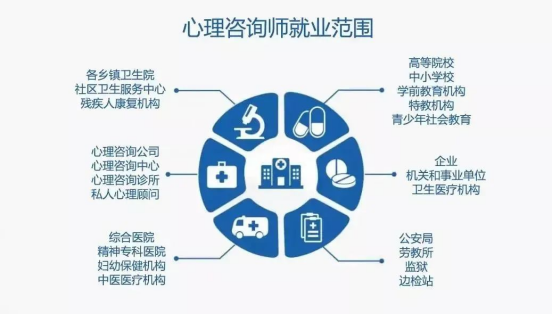 报考心理咨询师学习有哪些好处呢(图1) 报考心理咨询师学习有哪些好处呢(图1)