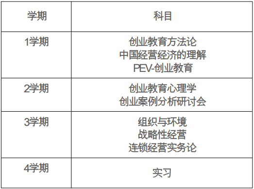 免试录取 | 2024年3月韩国国民大学1年制中文授课国际创业经营MBA研究生申请提醒！(图2)