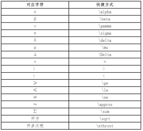 全国会计专业技术中级资格考试系统  数学公式操作建议及公式和符号输入方法介绍(图14)