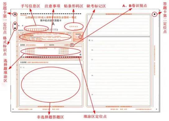 今年成考该如何答题？这些事项你必须知道！(图2)