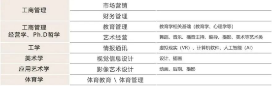免试录取 | 2024年3月韩国南首尔大学博士申请提醒！(图2)