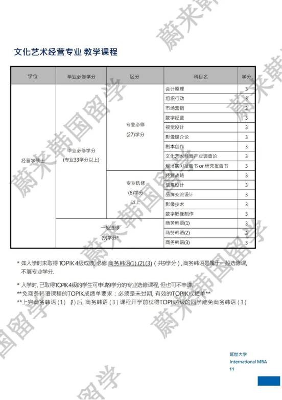 免试录取 | 2024年3月韩国延世大学IMBA研究生申请提醒！(图12)