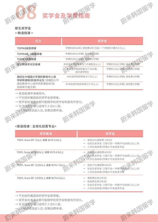 免试录取 | 2024年3月韩国檀国大学本科新入&插班留学申请提醒！(图11)