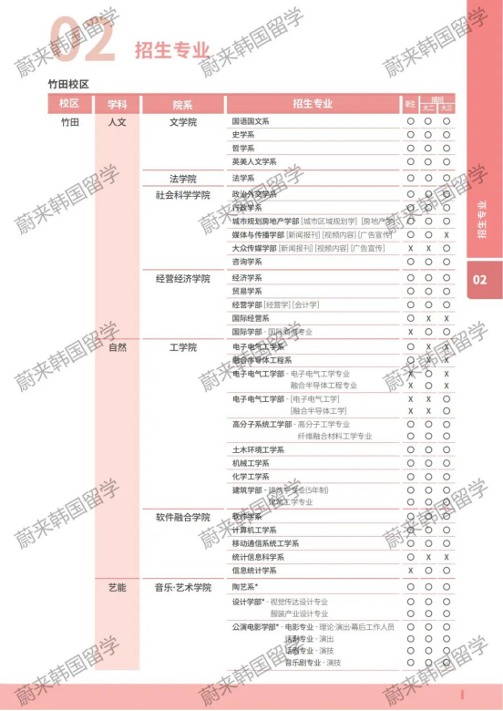 免试录取 | 2024年3月韩国檀国大学本科新入&插班留学申请提醒！(图3)