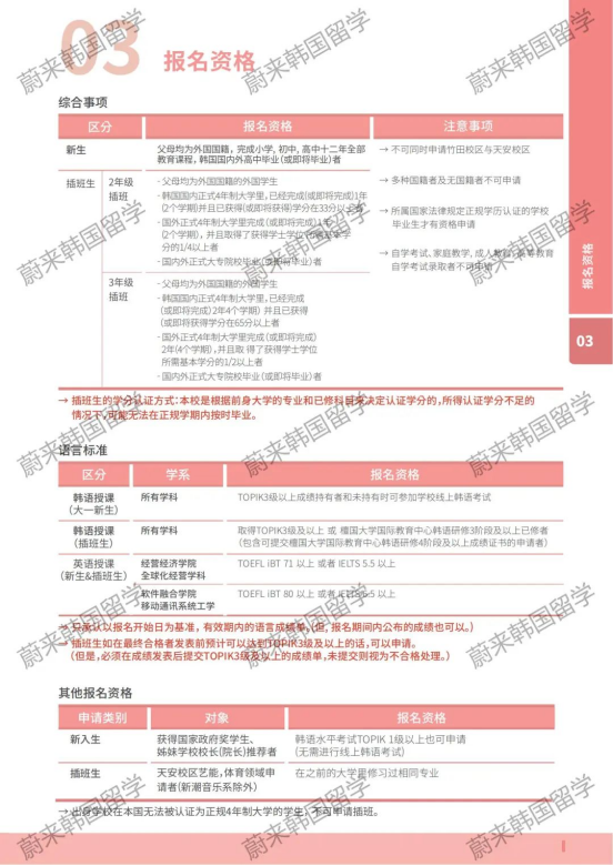 免试录取 | 2024年3月韩国檀国大学本科新入&插班留学申请提醒！(图6)