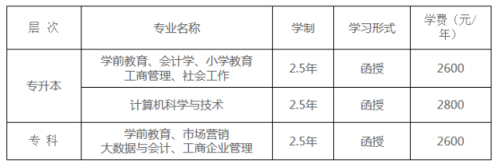 山东女子学院成人高等教育2024级新生入学须知(图1)
