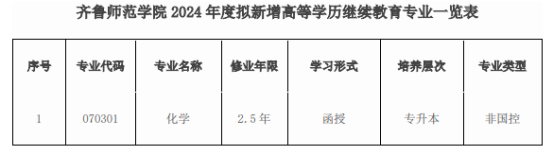 关于2024年度增设高等学历继续教育专业的公示(图1)
