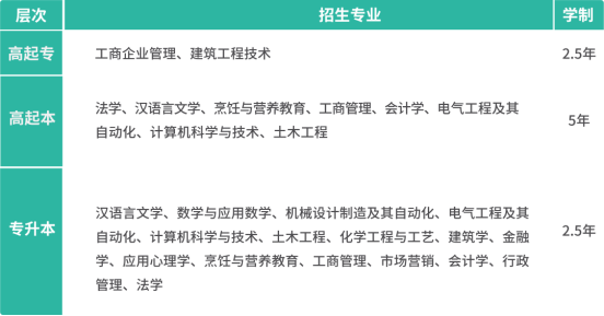 济南大学2024年成人高等教育招生简章(图2)