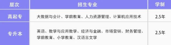 齐鲁师范学院2024年成人高等教育招生简章(图2) 齐鲁师范学院2024年成人高等教育招生简章(图2)