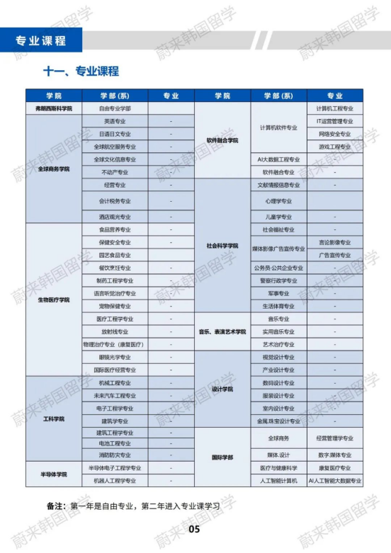 免试升本 | 2024年9月韩国大邱加图立大学（高起本）招生简章！(图8)