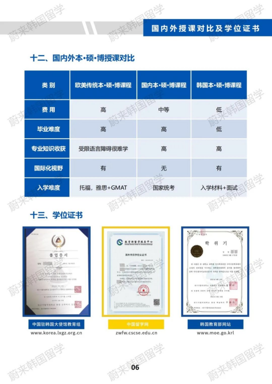 免试升本 | 2024年9月韩国大邱加图立大学（高起本）招生简章！(图9)
