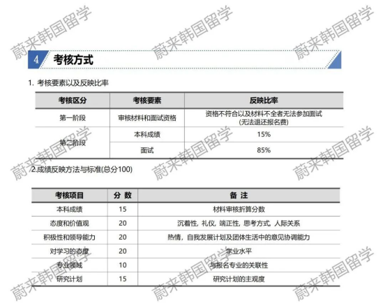 免试录取 | 2024年9月韩国庆熙大学1.5年制中文MBA研究生申请提醒！(图4)