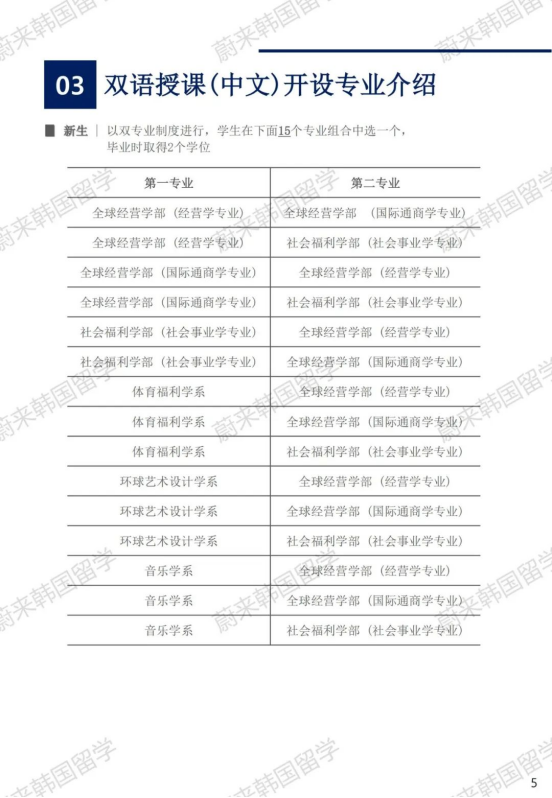 不限制前置专业 | 2024年9月韩国江南大学1年制中文授课专升本申请提醒！(图6)