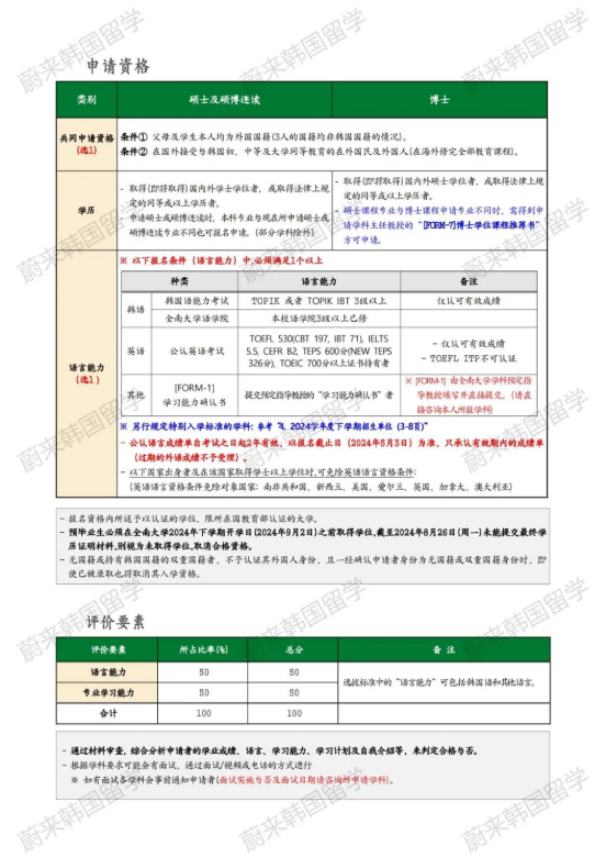 免试录取 | 2024年9月韩国全南大学中文授课博士招生简章！（东亚学）(图3)