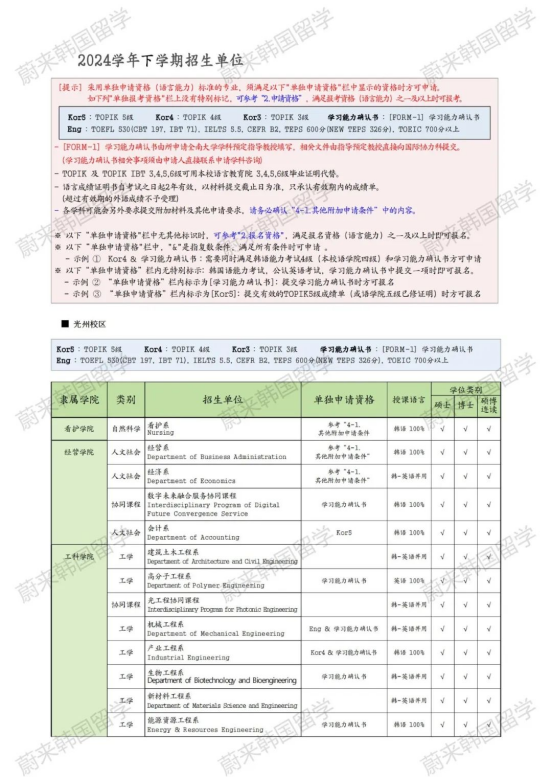 免试录取 | 2024年9月韩国全南大学中文授课博士招生简章！（东亚学）(图4)