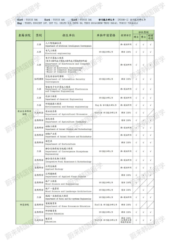 免试录取 | 2024年9月韩国全南大学中文授课博士招生简章！（东亚学）(图5)