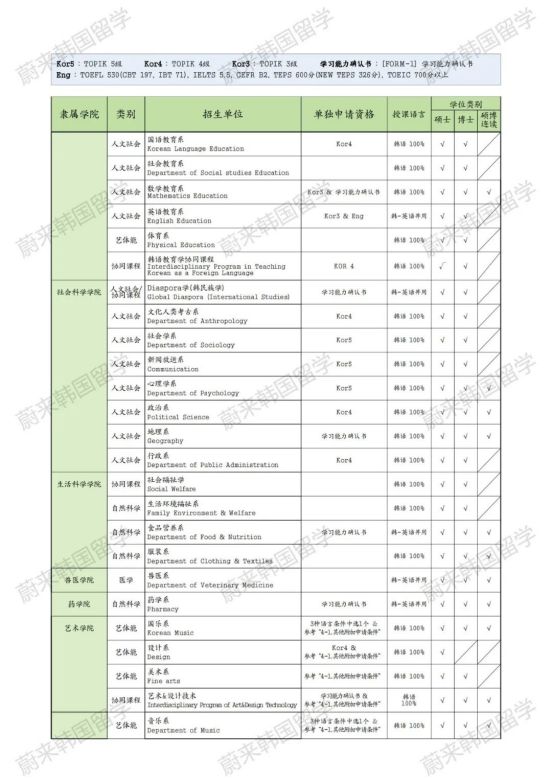 免试录取 | 2024年9月韩国全南大学中文授课博士招生简章！（东亚学）(图6)