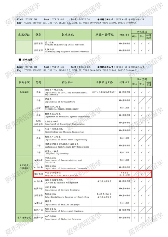 免试录取 | 2024年9月韩国全南大学中文授课博士招生简章！（东亚学）(图8)
