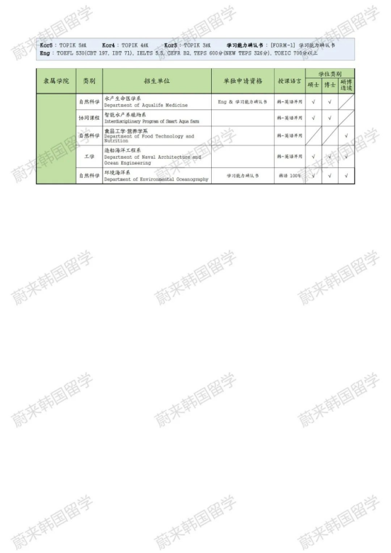 免试录取 | 2024年9月韩国全南大学中文授课博士招生简章！（东亚学）(图9)