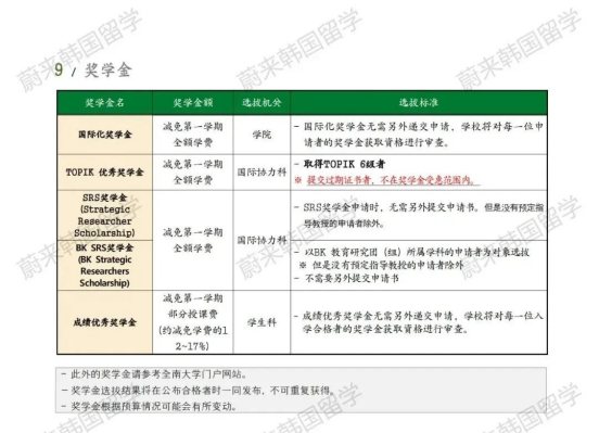 免试录取 | 2024年9月韩国全南大学中文授课博士招生简章！（东亚学）(图11)