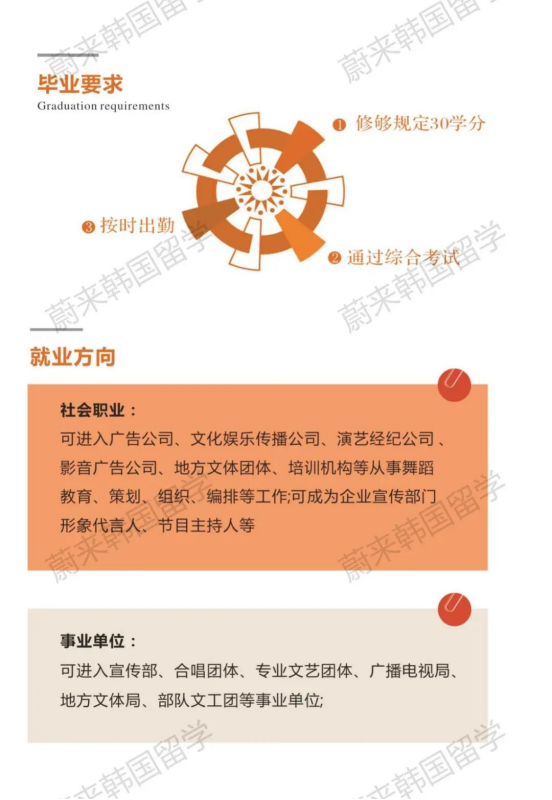 免试录取 | 2024年9月韩国东国大学舞蹈教育学研究生申请提醒！(图8)