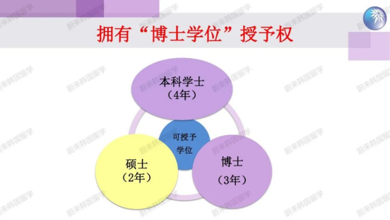 免试录取 | 2024年诚信女子大学美妆产业系本科申请提醒！(图8)