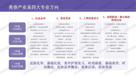 免试录取 | 2024年诚信女子大学美妆产业系本科申请提醒！(图9)