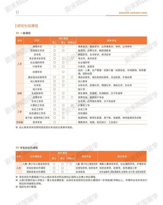 免试录取 | 2024年9月韩国东国大学本科新入&插班招生简章！（含双语授课）(图12)