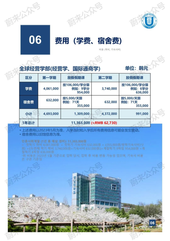 免试录取 | 2024年9月韩国江南大学1年制中文授课专升本申请提醒！(图8)