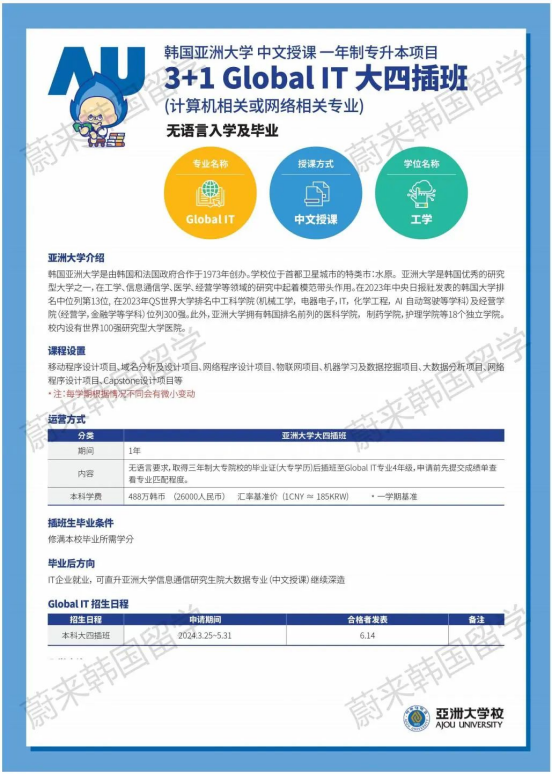 一年制、中文授课 | 2024年9月韩国亚洲大学专升本招生简章！(图2)