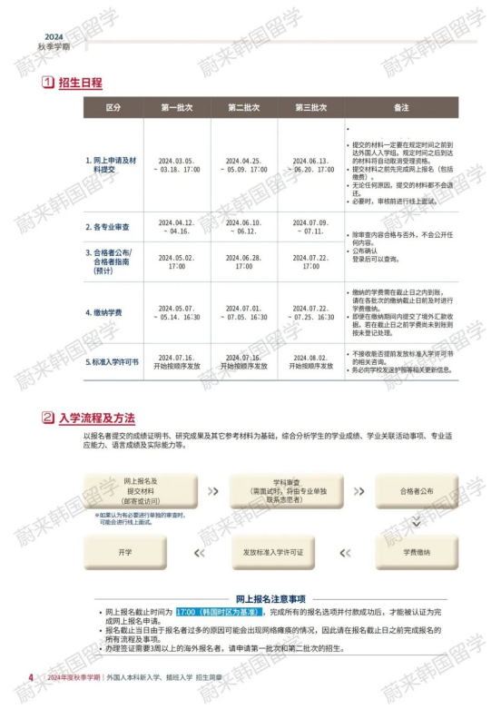 免试录取 | 2024年9月韩国世宗大学本科新入学、插班入学招生简章！(图3)