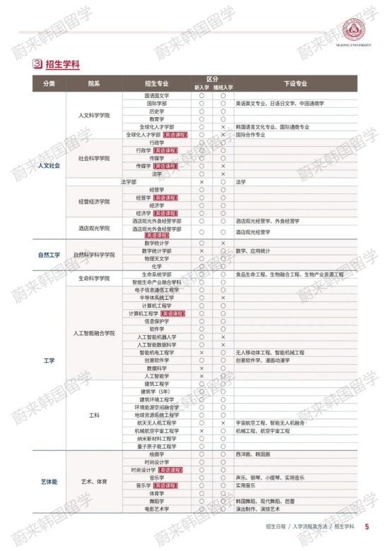 免试录取 | 2024年9月韩国世宗大学本科新入学、插班入学招生简章！(图4)