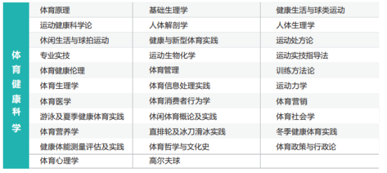 专插本招生简章—韩国大真大学(图4)