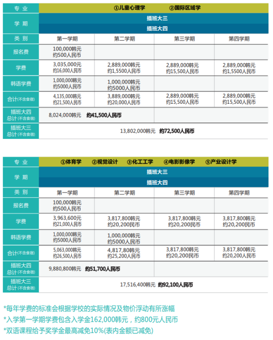 专插本招生简章—韩国大真大学(图9)