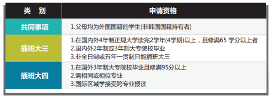 专插本招生简章—韩国大真大学(图11)