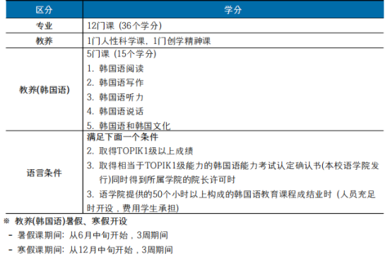 专插本招生简章—江南大学(图8)