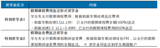 专插本招生简章—江南大学(图10)